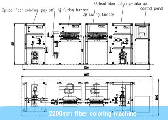 Automatic Siemens PLC 2200m / Min Fiber Coloring Machine พร้อมเตาอบ UV Curing คู่