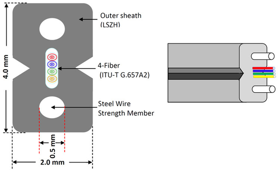 1-4 คอร์ในร่ม 2 * 3 มม. FTTH FTTX Drop Cable สายการผลิต