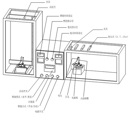 IST-535 Automatic Analog Type UL-62 758 1581 เครื่องทดสอบการเผาไหม้