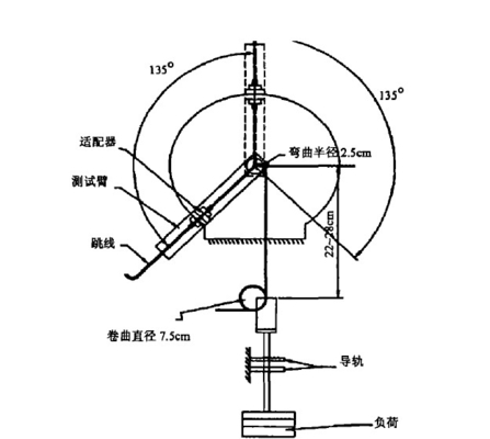 GR-326 เครื่องทดสอบคุณสมบัติทางกลของใยแก้วนำแสง